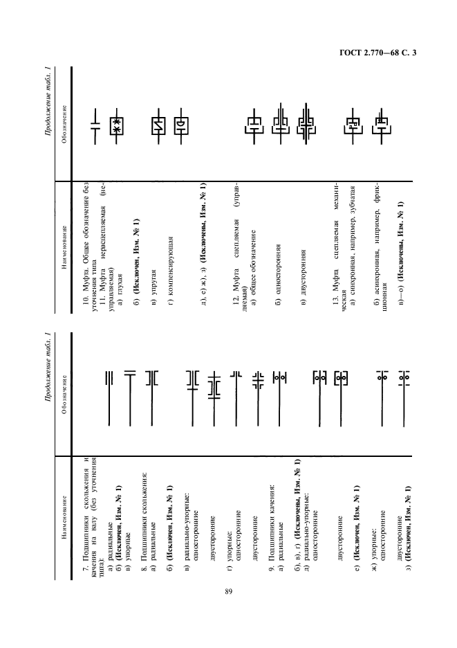 ГОСТ 2.770-68