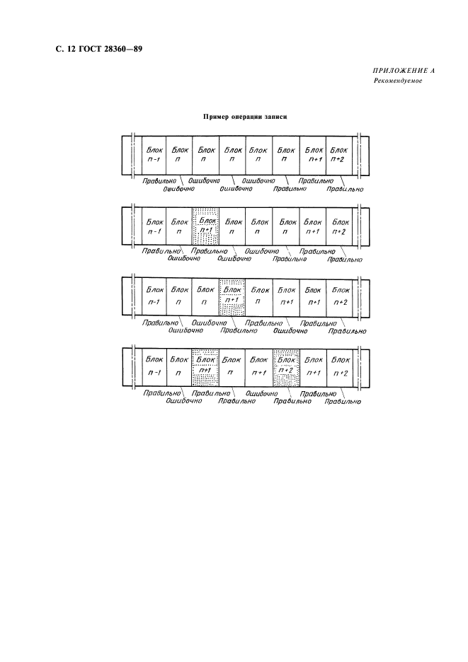 ГОСТ 28360-89