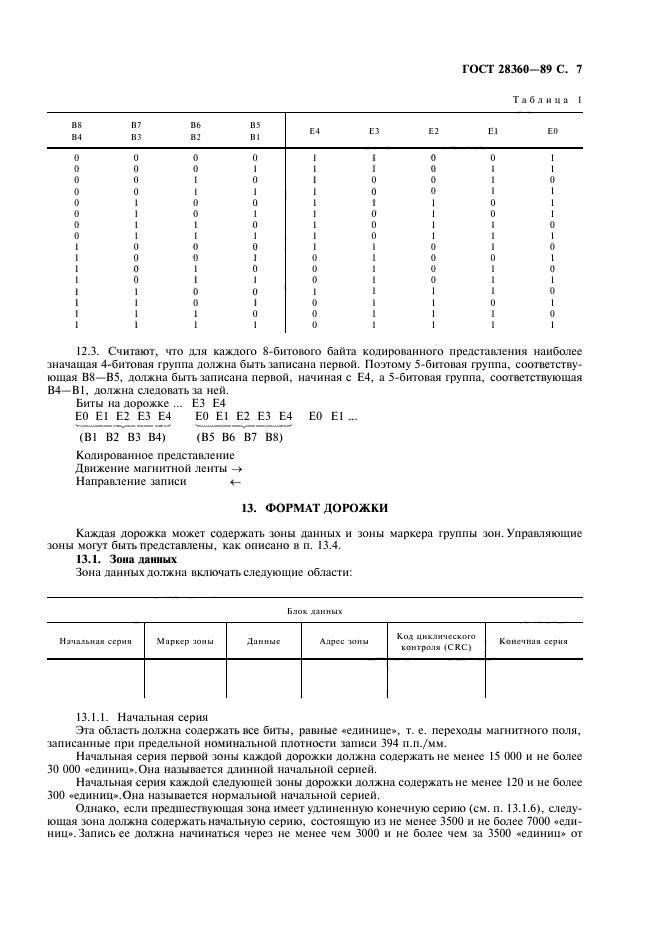 ГОСТ 28360-89