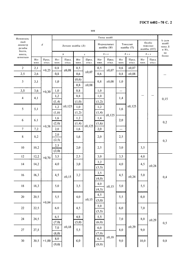 ГОСТ 6402-70