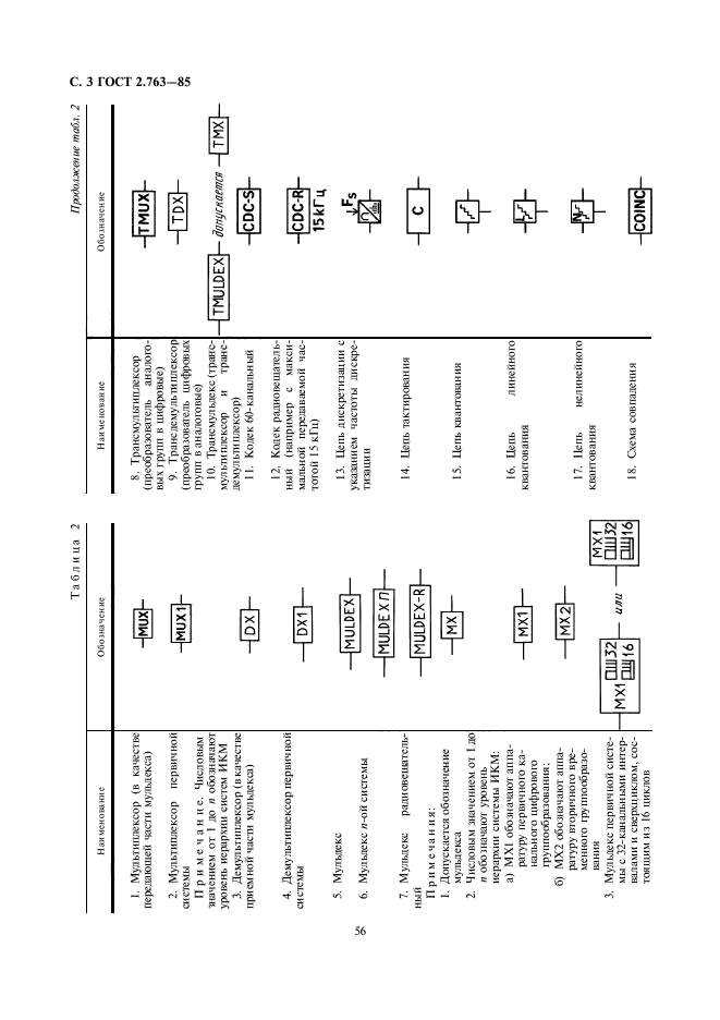 ГОСТ 2.763-85