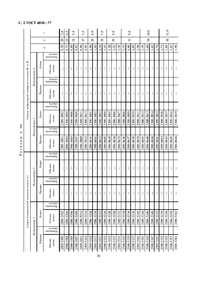 ГОСТ 4010-77