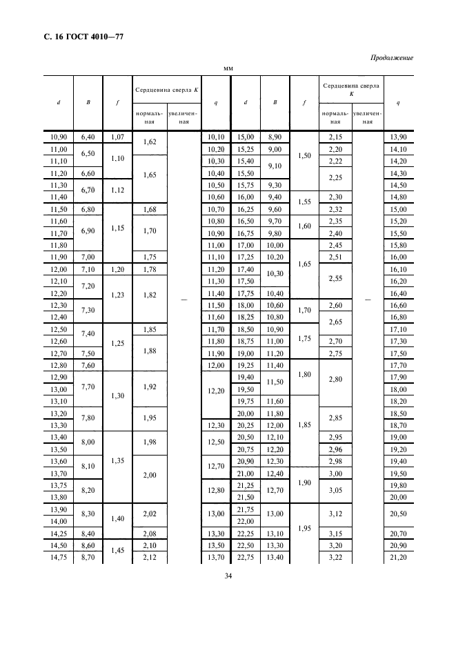 ГОСТ 4010-77