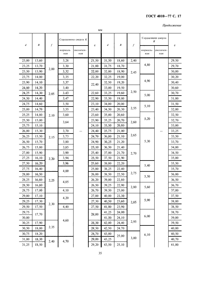 ГОСТ 4010-77