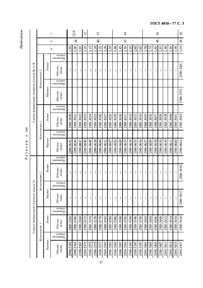 ГОСТ 4010-77