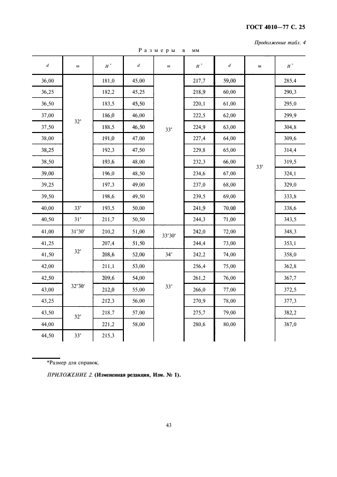 ГОСТ 4010-77