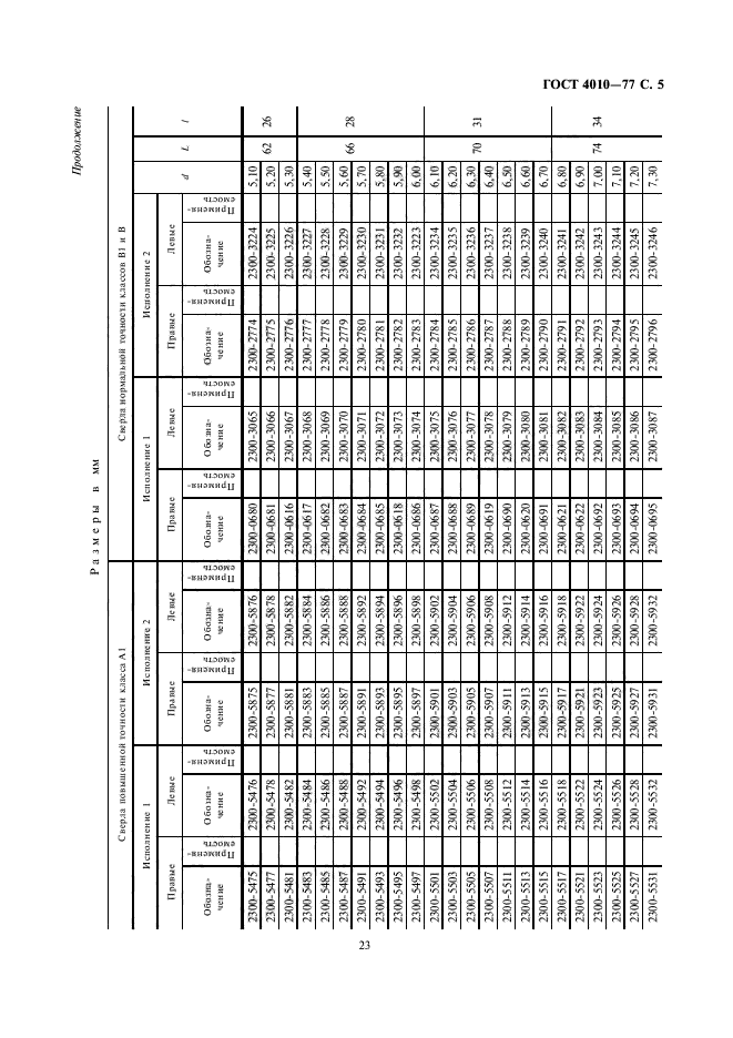 ГОСТ 4010-77