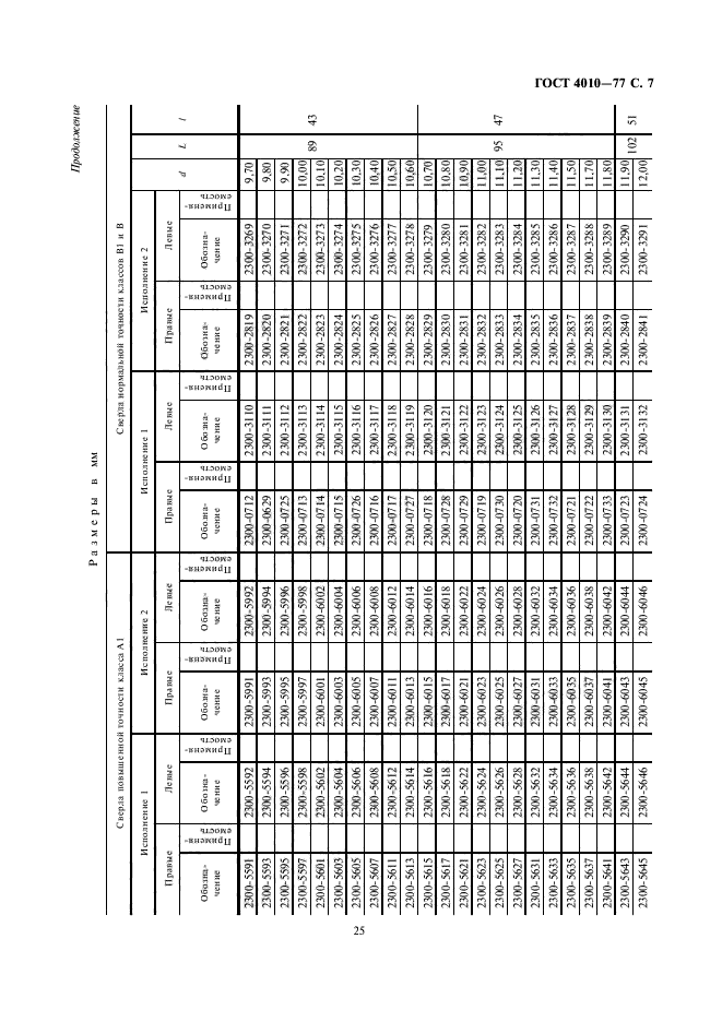 ГОСТ 4010-77