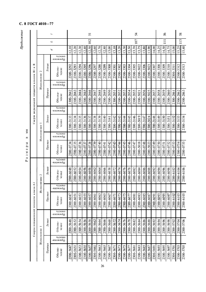 ГОСТ 4010-77