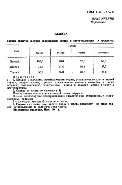 ГОСТ 6703-77