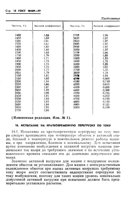 ГОСТ 10169-77