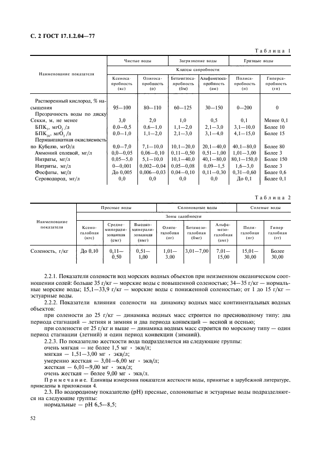 ГОСТ 17.1.2.04-77