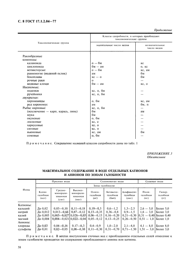 ГОСТ 17.1.2.04-77