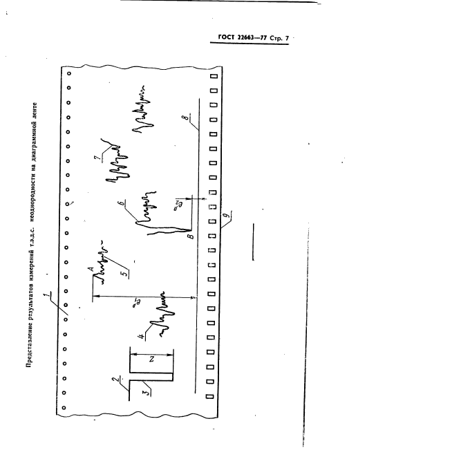 ГОСТ 22663-77