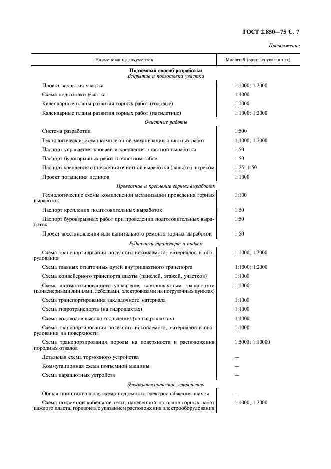 ГОСТ 2.850-75