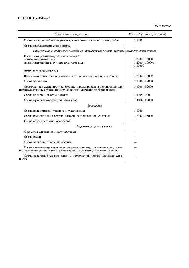 ГОСТ 2.850-75