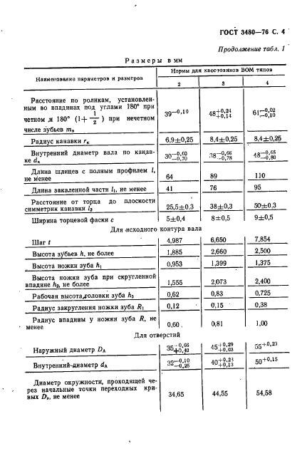 ГОСТ 3480-76