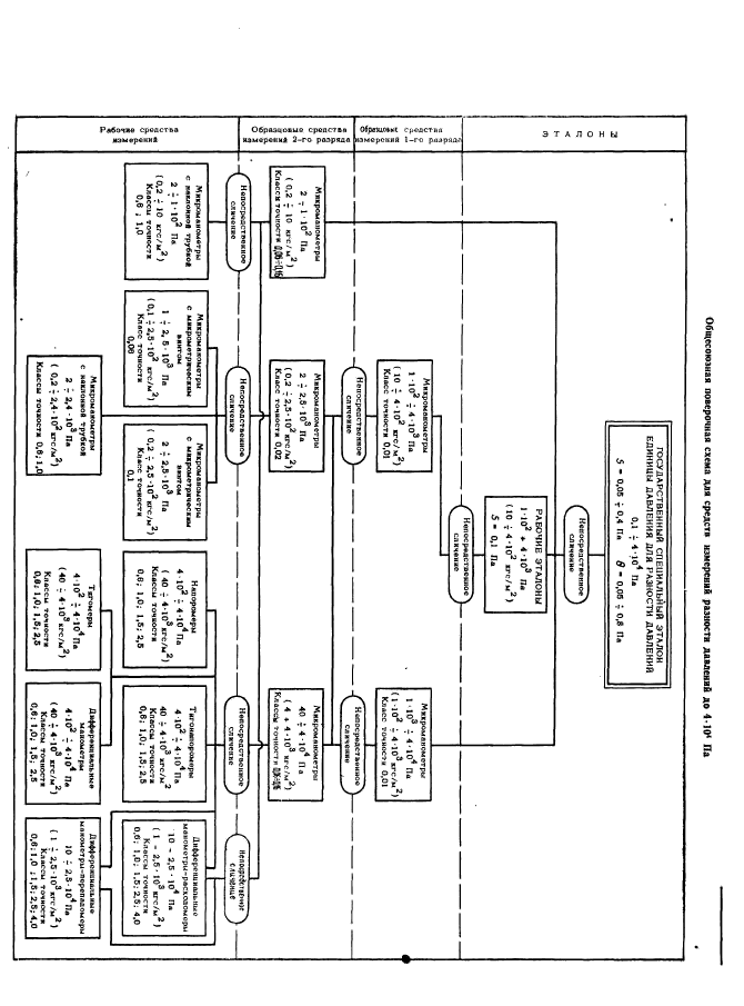 ГОСТ 8.187-76