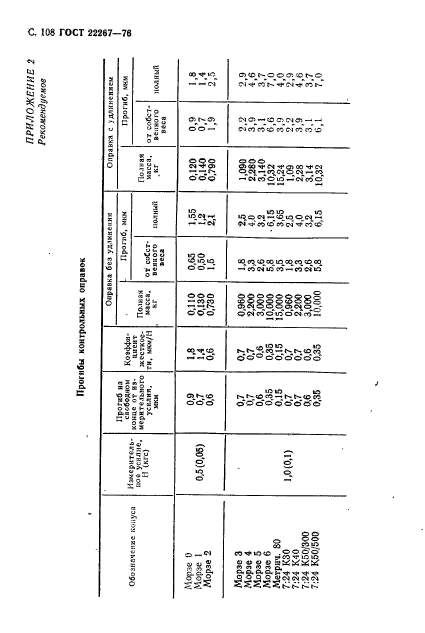 ГОСТ 22267-76