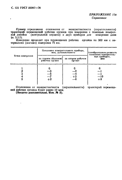 ГОСТ 22267-76