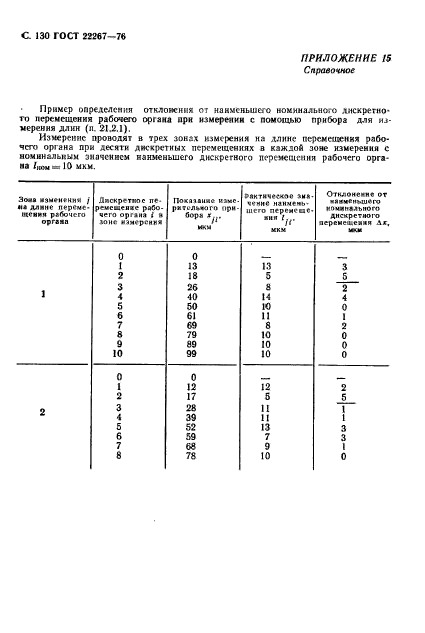 ГОСТ 22267-76