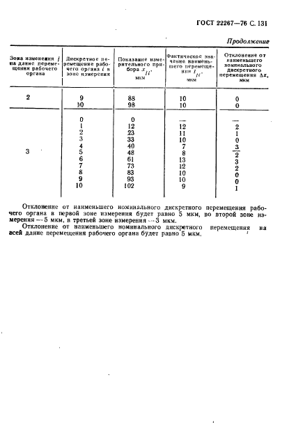 ГОСТ 22267-76