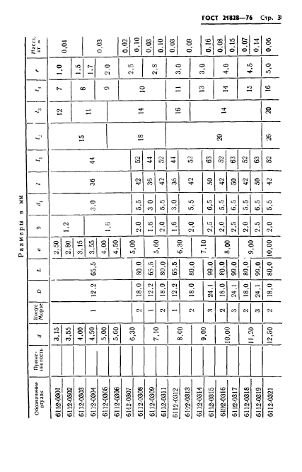 ГОСТ 21828-76