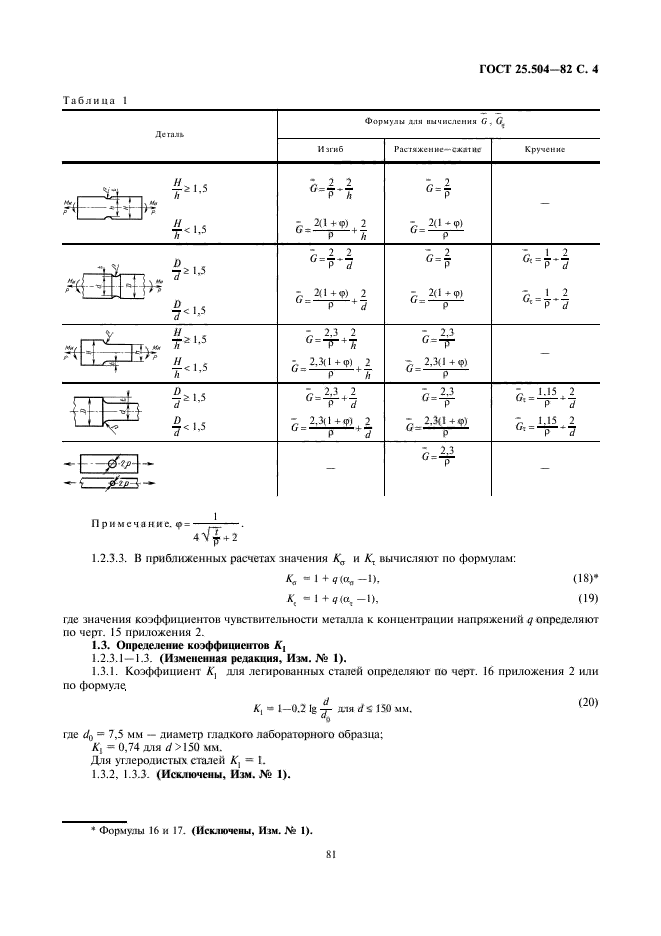 ГОСТ 25.504-82