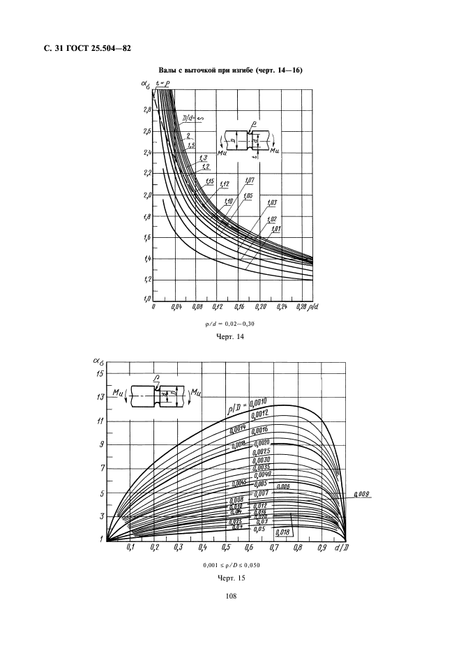 ГОСТ 25.504-82