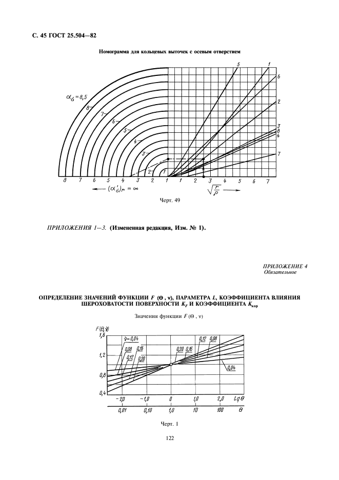 ГОСТ 25.504-82