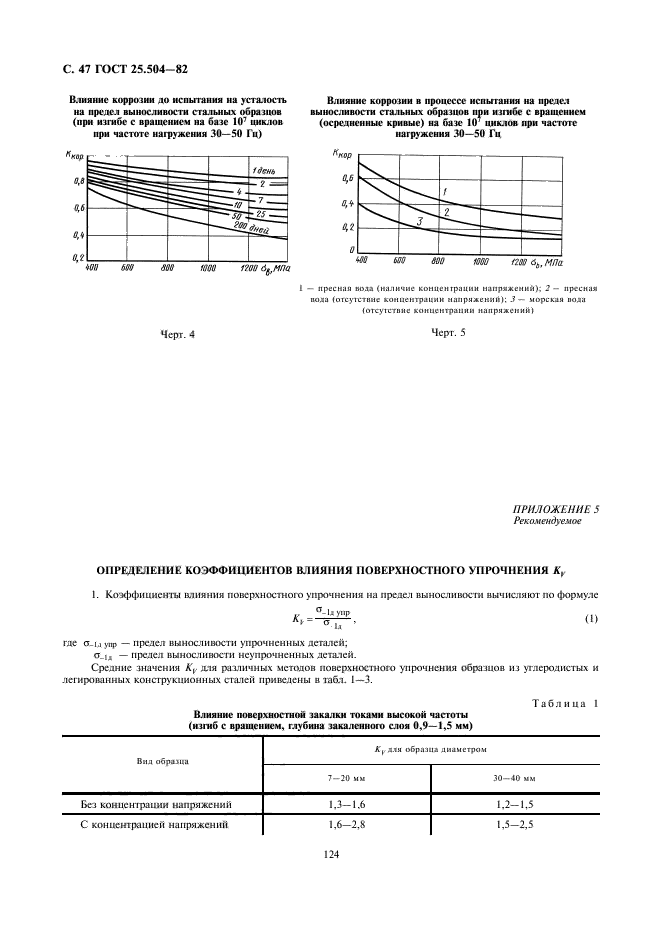 ГОСТ 25.504-82