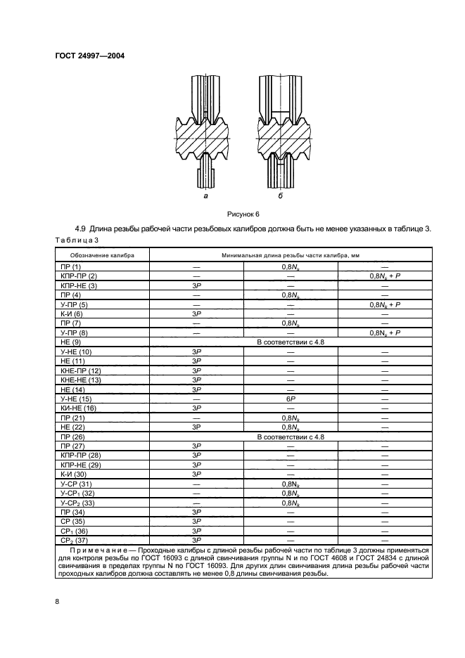 ГОСТ 24997-2004