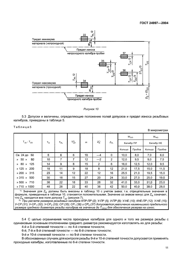 ГОСТ 24997-2004