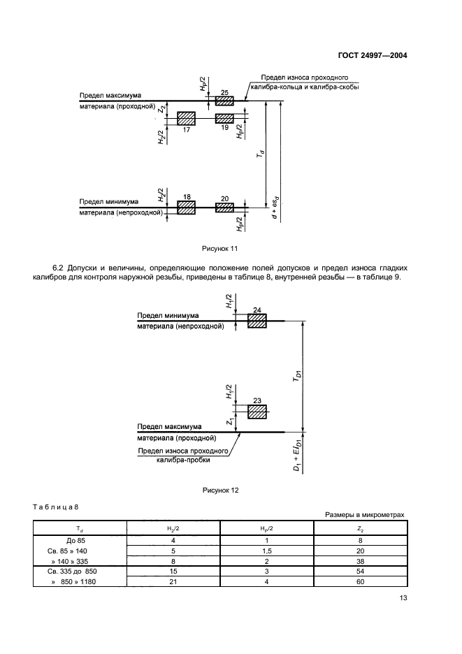 ГОСТ 24997-2004