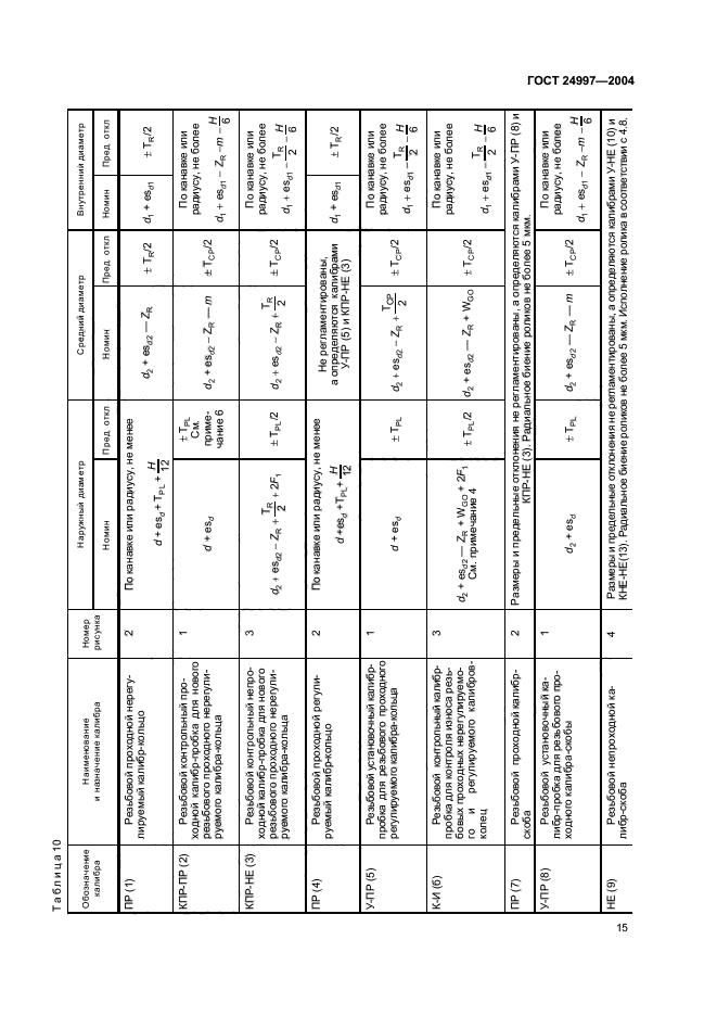 ГОСТ 24997-2004