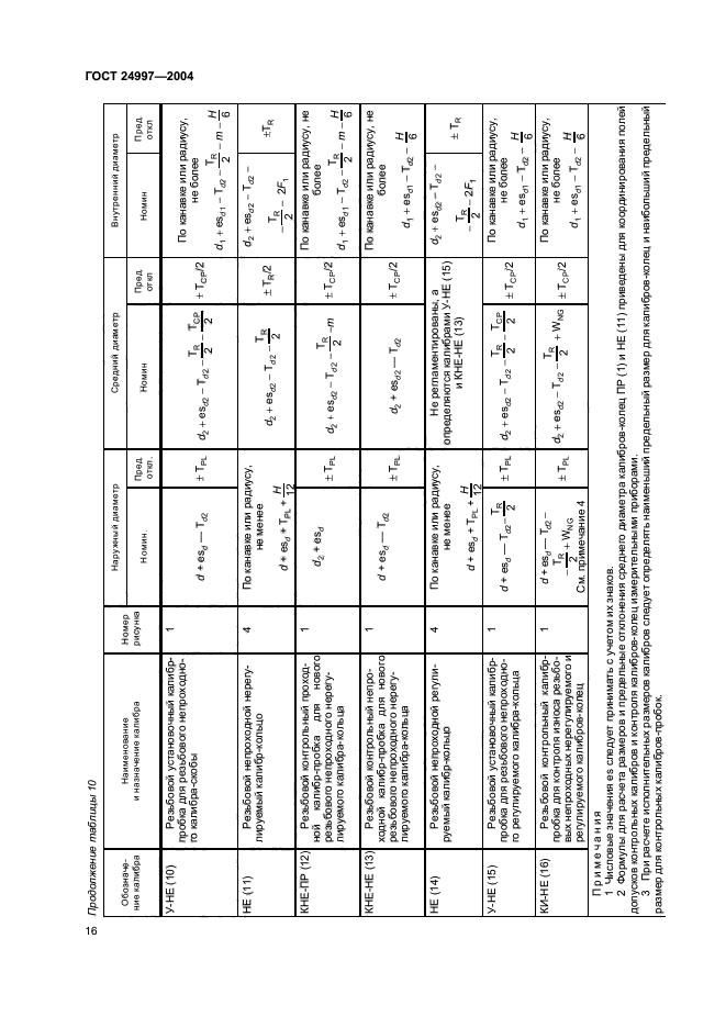 ГОСТ 24997-2004