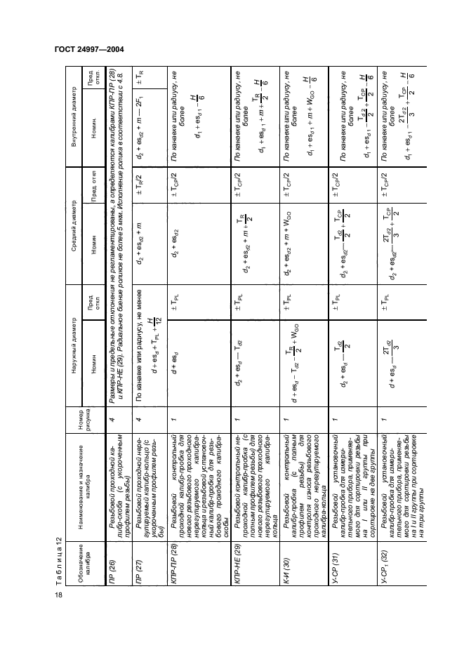 ГОСТ 24997-2004