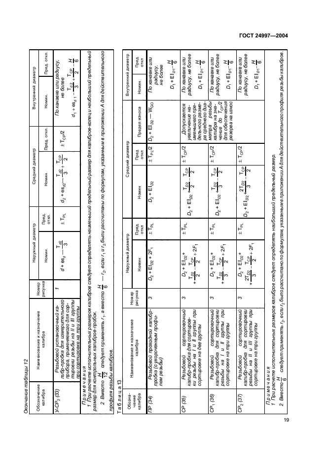 ГОСТ 24997-2004