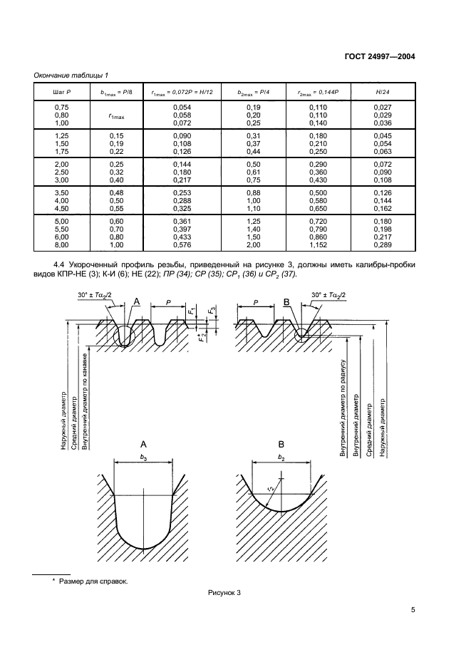 ГОСТ 24997-2004