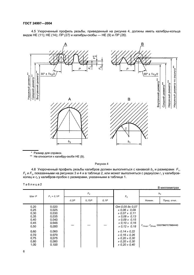 ГОСТ 24997-2004