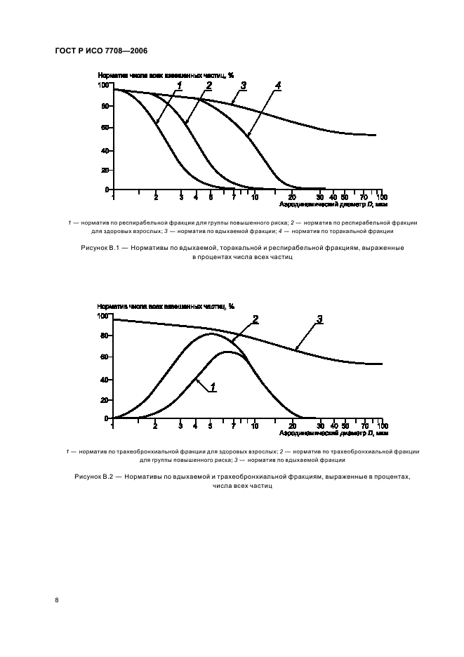 ГОСТ Р ИСО 7708-2006