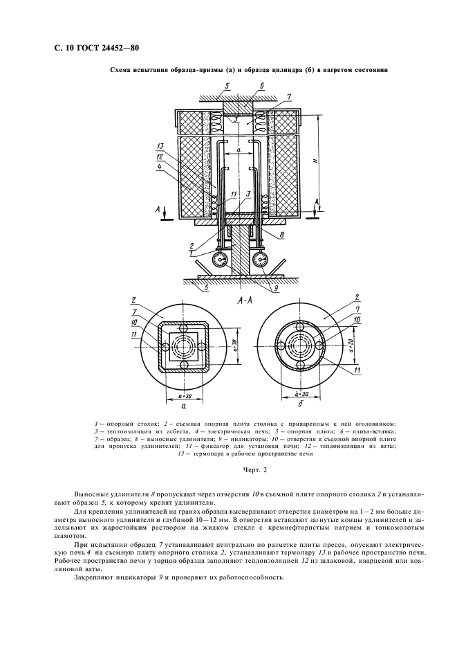 ГОСТ 24452-80