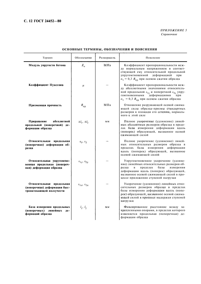 ГОСТ 24452-80