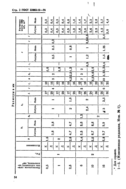 ГОСТ 22002.12-76