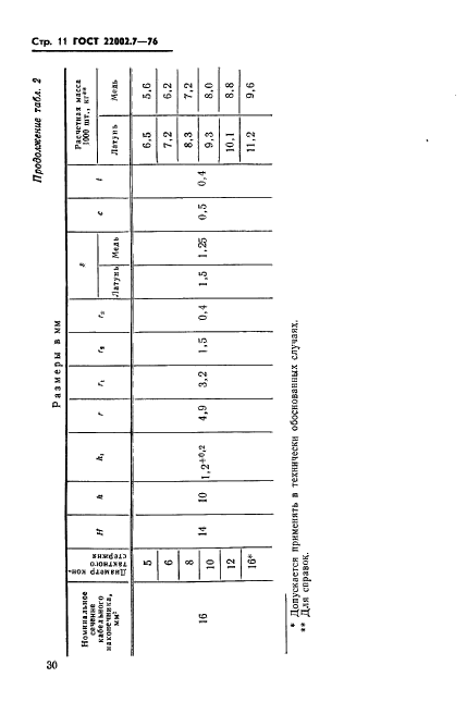 ГОСТ 22002.7-76