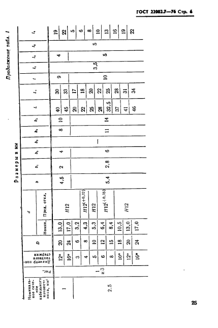 ГОСТ 22002.7-76