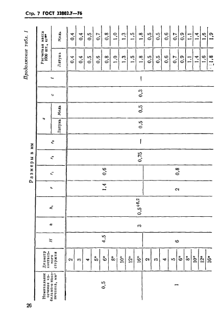 ГОСТ 22002.7-76