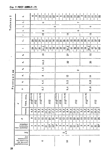 ГОСТ 22002.7-76