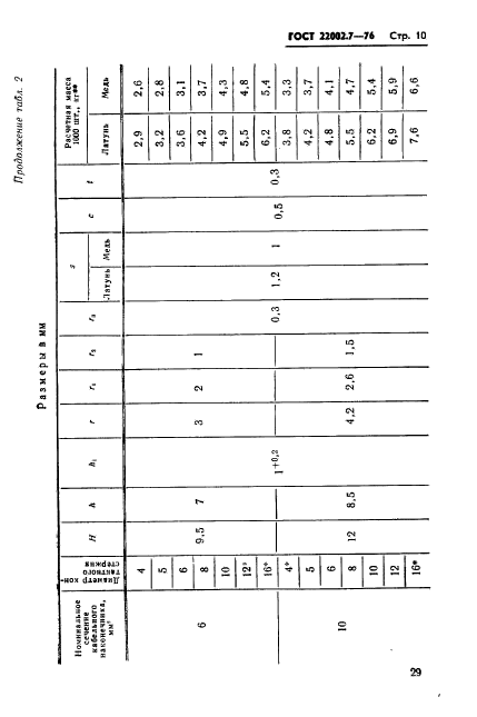 ГОСТ 22002.7-76