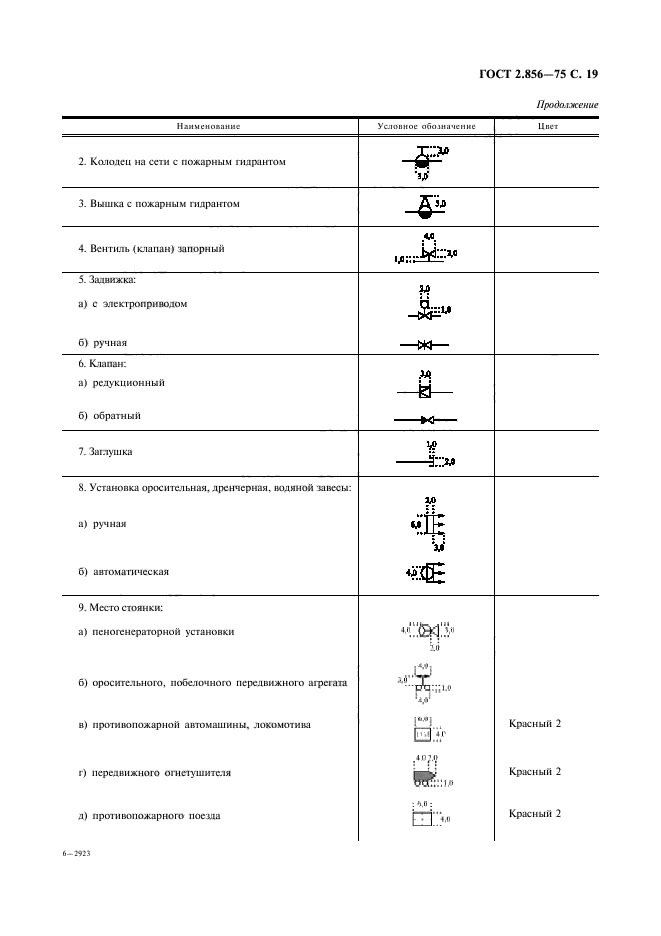 ГОСТ 2.856-75